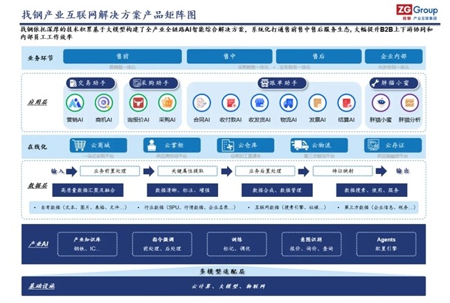 找钢接入DeepSeek，持续引领钢铁产业AI新趋势-第1张图片-芙蓉之城