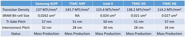不用台积电！AMD Zen6 IOD模块首次引入三星4nm-第2张图片-芙蓉之城