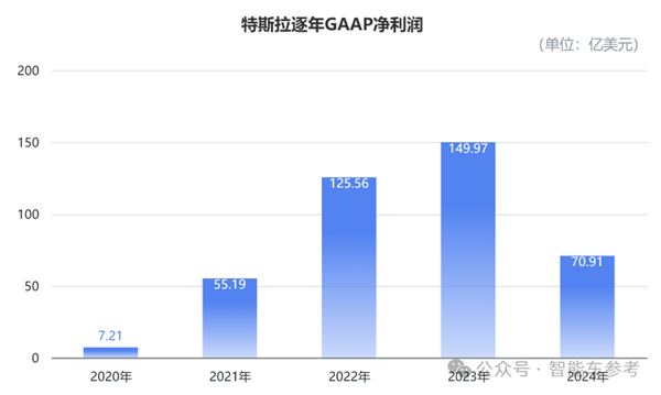 马斯克承认FSD还搞不定中国公交车道：入华窘境核心还是技术-第9张图片-芙蓉之城
