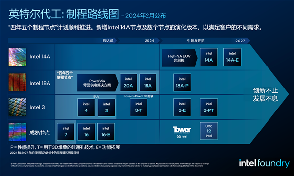 世界最先进EUV光刻机开工！Intel已产3万块晶圆 14A工艺就用它-第3张图片-芙蓉之城