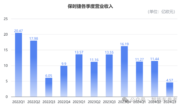 保守时捷被小米打得只剩品牌价值了-第10张图片-芙蓉之城
