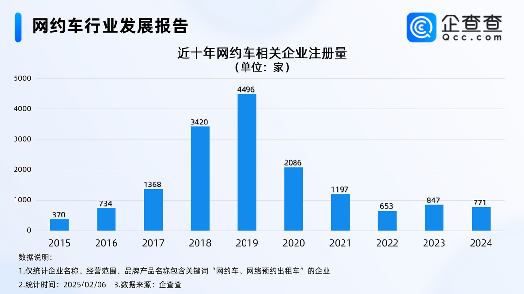 再现流量争夺战,网约车市场2025年能否迎来曙光?-第2张图片-芙蓉之城 再现流量争夺战,网约车市场2025年能否迎来曙光?-第2张图片-芙蓉之城