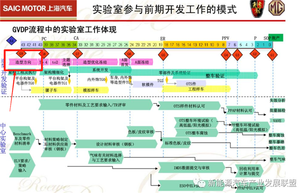 两张新车照片 凭啥让理想的市值涨400亿-第20张图片-芙蓉之城