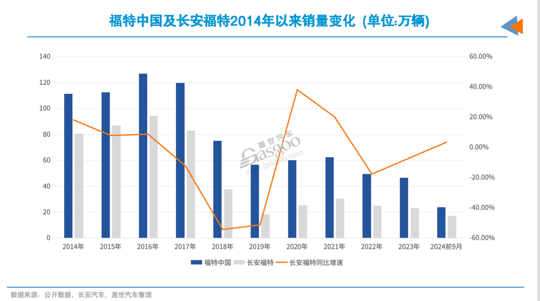福特中国盈利,吴胜波升职-第3张图片-芙蓉之城 福特中国盈利,吴胜波升职-第3张图片-芙蓉之城