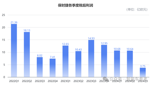 保守时捷被小米打得只剩品牌价值了-第11张图片-芙蓉之城