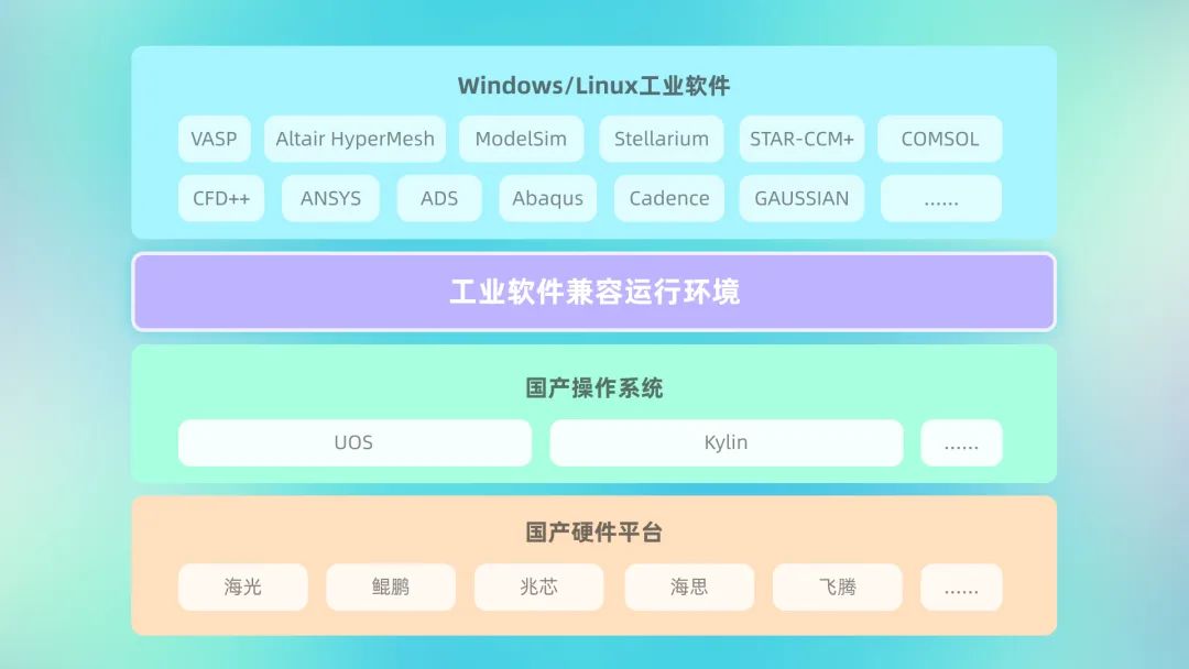 麟卓工业软件兼容环境3.0正式发布 计算性能提升15%-第1张图片-芙蓉之城