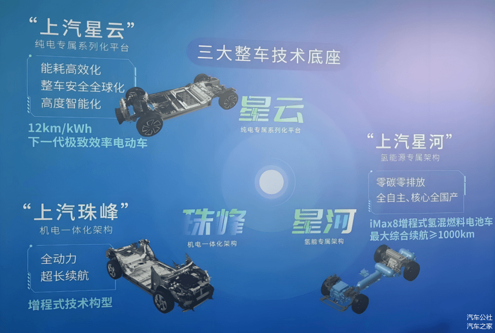 1月迎来开门红,上汽的目标仍是“国内第一”-第5张图片-芙蓉之城 1月迎来开门红,上汽的目标仍是“国内第一”-第5张图片-芙蓉之城