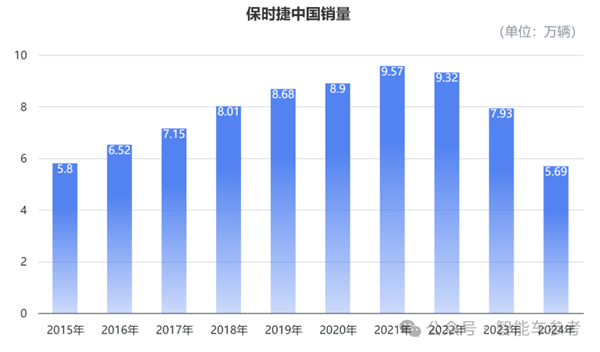 保守时捷被小米打得只剩品牌价值了-第5张图片-芙蓉之城