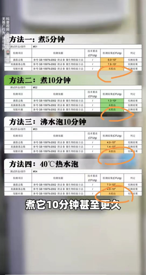 缺斤少两且细菌严重超标 网购高销量泡脚包问题多-第5张图片-芙蓉之城