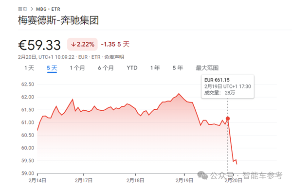 奔驰交出冰点年报-第1张图片-芙蓉之城
