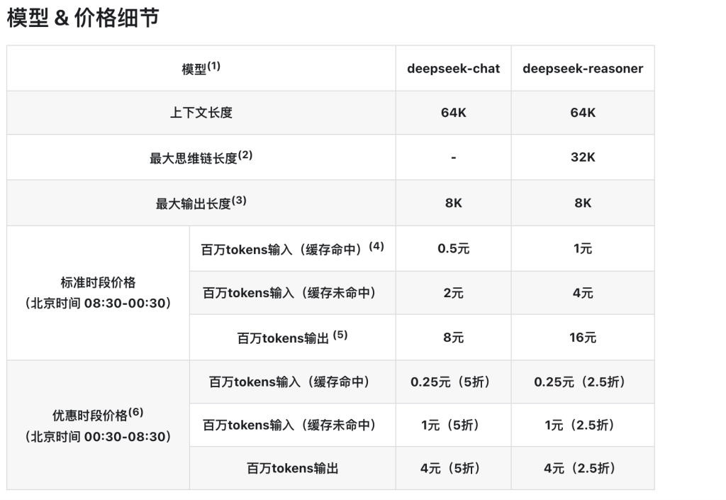 DeepSeek推错峰优惠 下调API夜间空闲时段价格-第2张图片-芙蓉之城