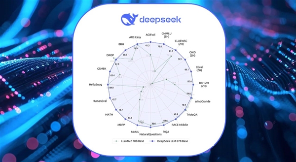 玩转DeepSeek 离不开一块优秀的SSD：致态TiPro9000舍我其谁！-第1张图片-芙蓉之城