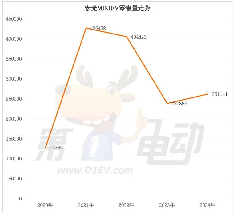 局部战争已完结,2024中国10万元以下最畅销车型TOP10-第9张图片-芙蓉之城 局部战争已完结,2024中国10万元以下最畅销车型TOP10-第9张图片-芙蓉之城