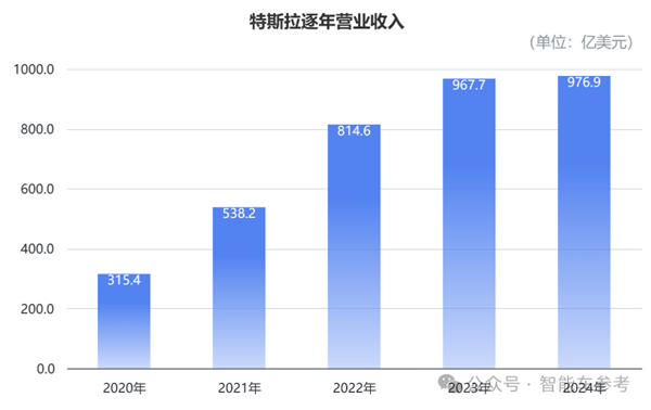 马斯克承认FSD还搞不定中国公交车道：入华窘境核心还是技术-第6张图片-芙蓉之城