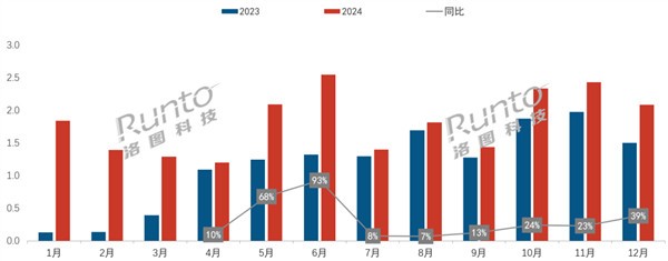 能移动的小众显示器一年卖出10个亿-第1张图片-芙蓉之城