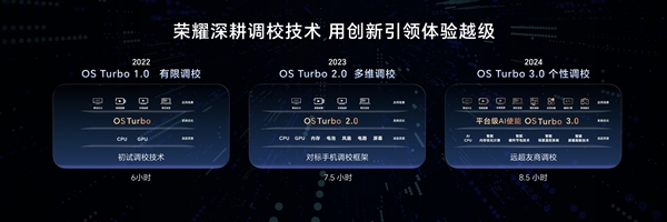 笔记本六边形战士来了！荣耀MagicBook Pro 14首发HONOR Turbo X-第1张图片-芙蓉之城