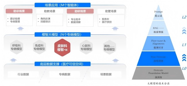 “樱智大模型” 绽放出圈，北电数智携手中日友好医院引领医疗数智化-第1张图片-芙蓉之城