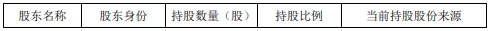 瑞松科技5董监高1股东拟减持 预计2024扣非净利200万-第3张图片-芙蓉之城