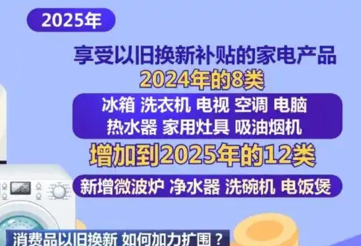2025年手机“国补”怎么领？家电以旧换新国家补贴门槛及补贴标准-第4张图片-芙蓉之城