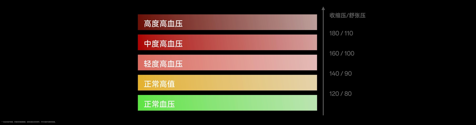 OPPO Watch X2无袖带血压研究将有效助力改善我国高血压知晓率低的大众难题-第2张图片-芙蓉之城