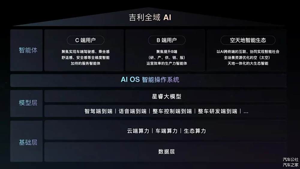 1月开门红,吉利重夺国内销量冠军!-第7张图片-芙蓉之城 1月开门红,吉利重夺国内销量冠军!-第7张图片-芙蓉之城