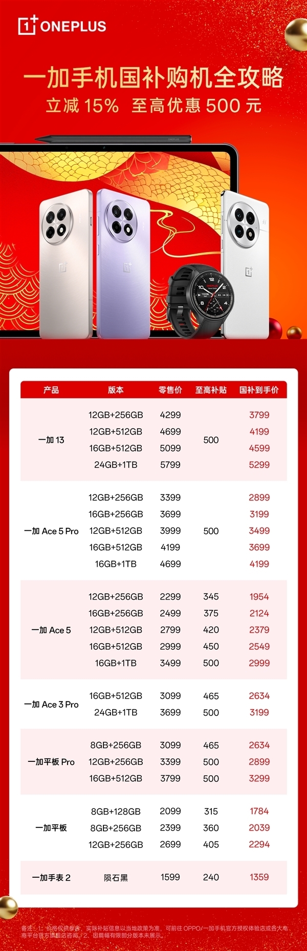 一加手机春节假期卖爆！销量增幅第一 一加Ace 5 Pro全价位段一骑绝尘-第2张图片-芙蓉之城