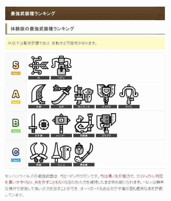 德田优：怪物猎人荒野第15种武器为何迟迟没有加入-第1张图片-芙蓉之城