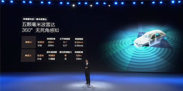 全球独创前视三摄像头 详解比亚迪天神之眼C：全民智驾关键-第6张图片-芙蓉之城
