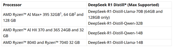 全线适配Deepseek！开学季主流锐龙AI笔记本推荐-第1张图片-芙蓉之城