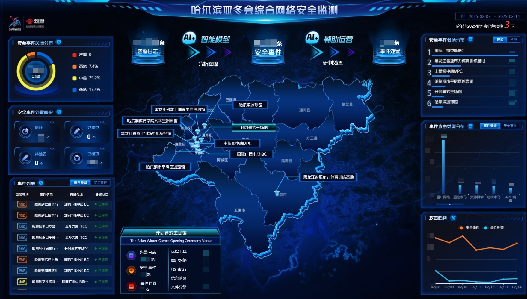 联通数科墨攻安全运营服务平台，护航亚冬安全，彰显卓越实力-第1张图片-芙蓉之城