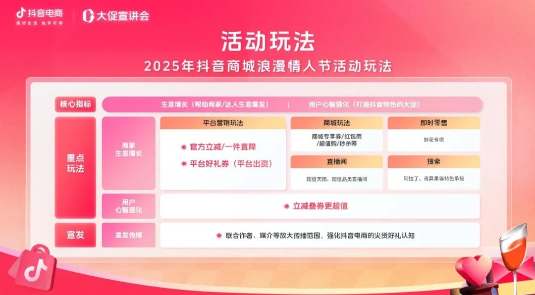 共赴“浪漫”之约！抖音商城情人节正式启动-第1张图片-芙蓉之城