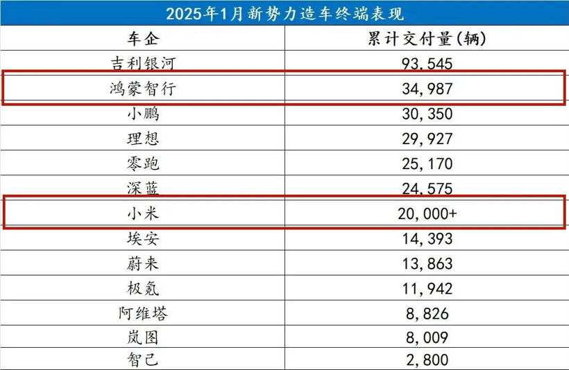 手机厂商整顿中国车圈-第5张图片-芙蓉之城 手机厂商整顿中国车圈-第5张图片-芙蓉之城