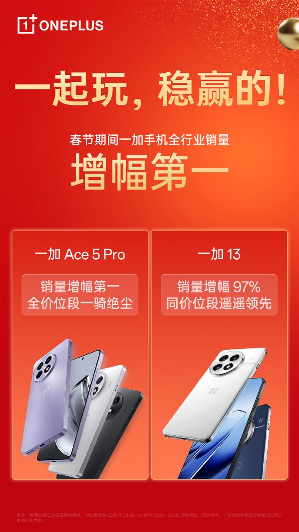 一加手机春节假期卖爆！销量增幅第一 一加Ace 5 Pro全价位段一骑绝尘-第1张图片-芙蓉之城