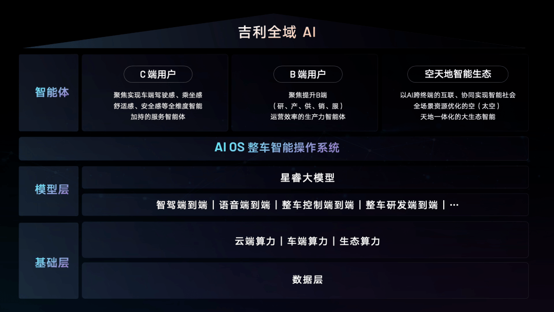 吉利星睿大模型与DeepSeek深度融合,智能汽车要“变天”了?-第1张图片-芙蓉之城 吉利星睿大模型与DeepSeek深度融合,智能汽车要“变天”了?-第1张图片-芙蓉之城