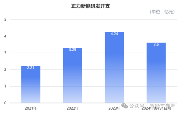 造电池还得福建人！曹德旺亲妹造出182亿电池独角兽-第8张图片-芙蓉之城