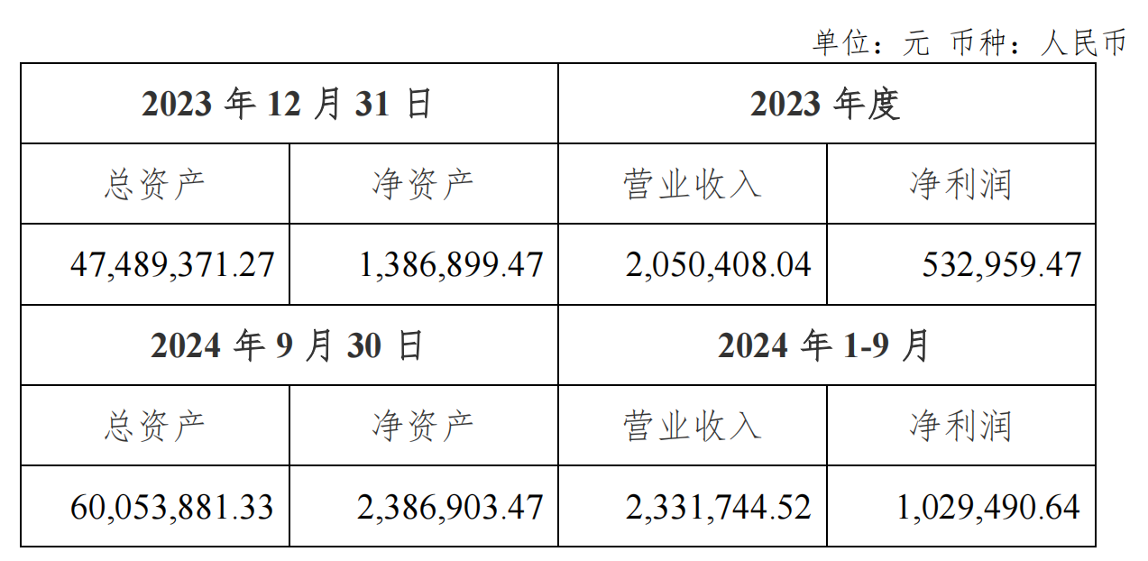 江苏金租：为全资项目公司汇容租赁向交通银行申请293万美元流动资金贷款提供担保-第1张图片-芙蓉之城