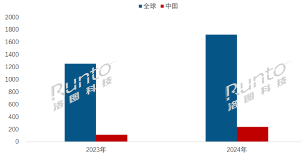 中国电子纸平板市场正呈现出强劲的发展势头 2024年出货量将超238万台-第1张图片-芙蓉之城