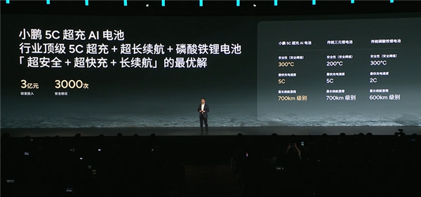 1100公里只需充一次电：全新小鹏G6全系标配5C超充AI电池-第1张图片-芙蓉之城