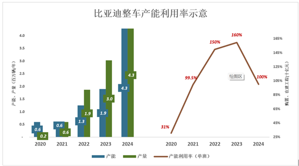 比亚迪还没赢麻-第3张图片-芙蓉之城
