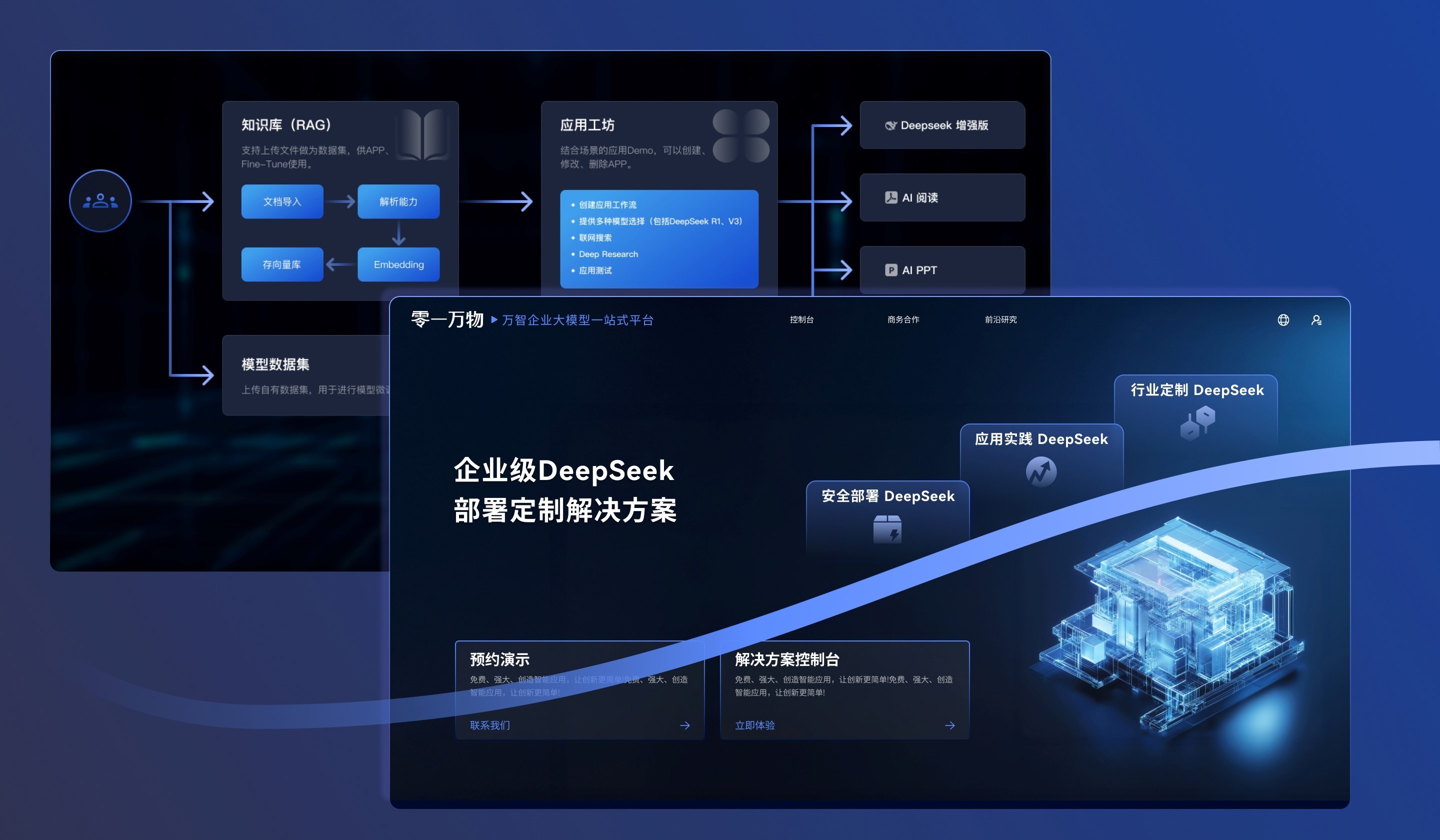 后DeepSeek时代，零一万物选择以万智企业大模型一站式平台实现多方共赢-第1张图片-芙蓉之城