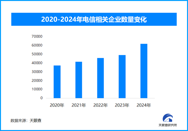 106短信乱象将迎整治 我国目前有65.3万家电信相关企业-第1张图片-芙蓉之城