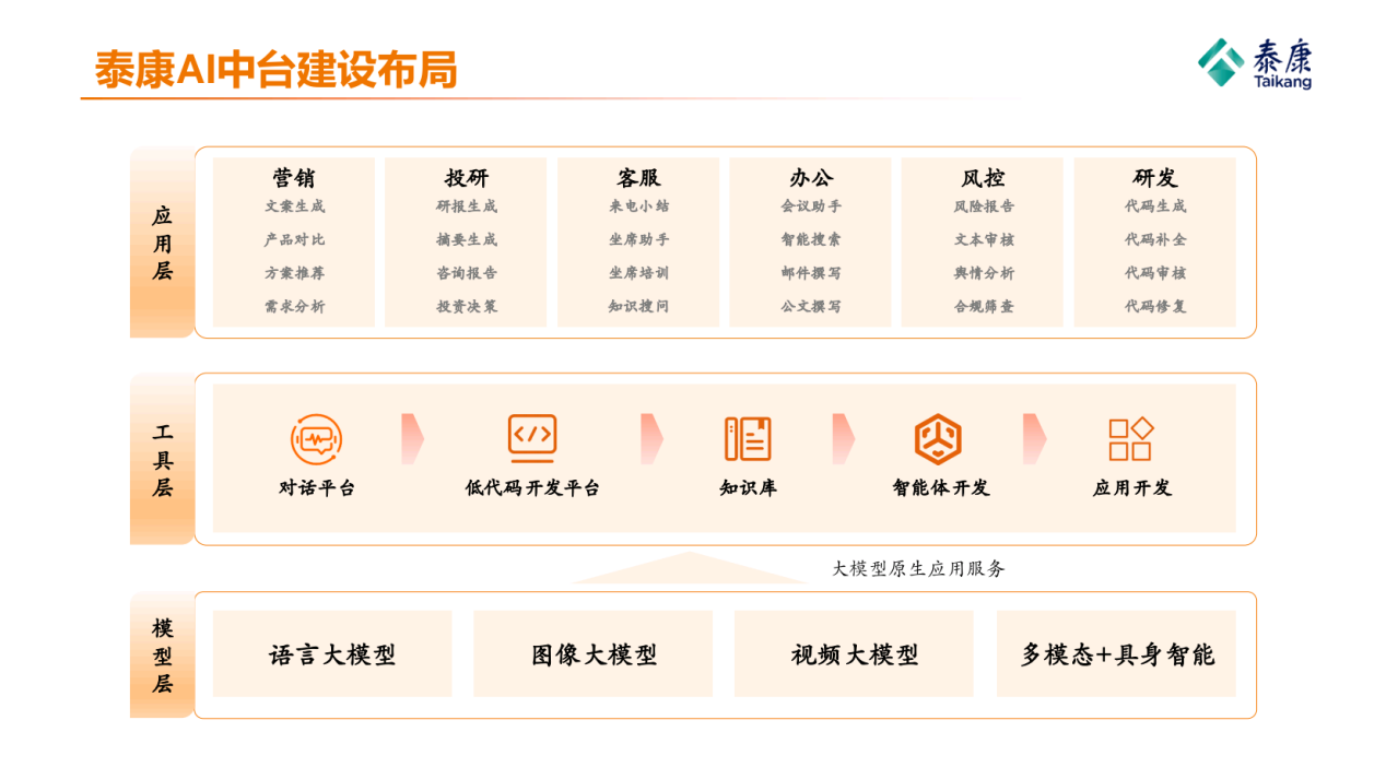 科技部“十四五”智慧医养项目落地，泰康接入DeepSeek大模型全面打造大健康科技能力-第1张图片-芙蓉之城