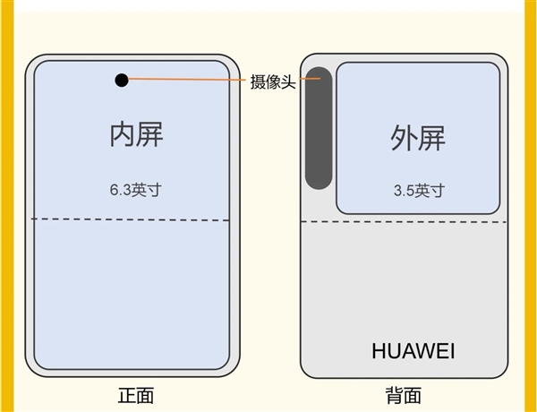 余承东称华为新机不止是手机！华为1610手机外观首曝：上下对折设计、带外屏-第3张图片-芙蓉之城