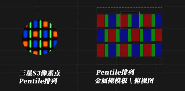 手机不再怕烧屏了 “满血”版OLED要来了-第6张图片-芙蓉之城