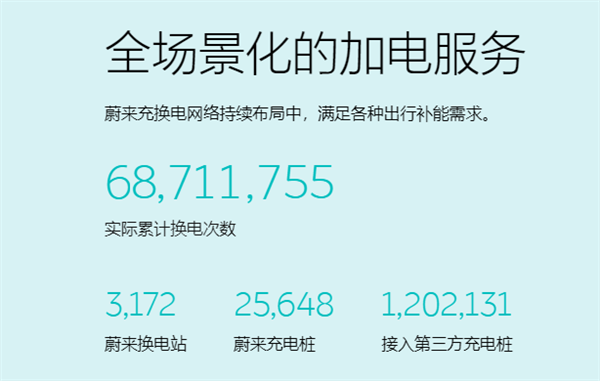 蔚来与宁德时代达成战略合作：共建全球最大换电网络-第2张图片-芙蓉之城