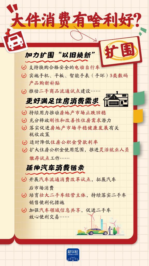 提振消费丨增收、休假、育儿……消费“九问”,方案这样回应!-第6张图片-芙蓉之城 提振消费丨增收、休假、育儿……消费“九问”,方案这样回应!-第6张图片-芙蓉之城