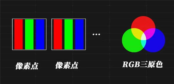 手机不再怕烧屏了 “满血”版OLED要来了-第3张图片-芙蓉之城