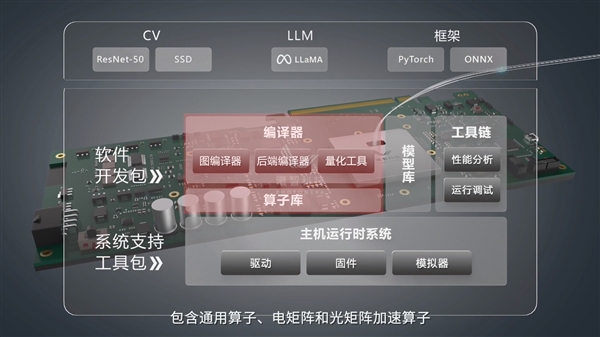 比GPU快几百倍！曦智科技首发新一代光电混合计算卡：128×128光子矩阵-第11张图片-芙蓉之城