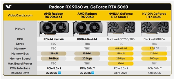 真正的甜点卡来了！AMD RX 9060系列确认：可能是3000元以内最香显卡-第2张图片-芙蓉之城