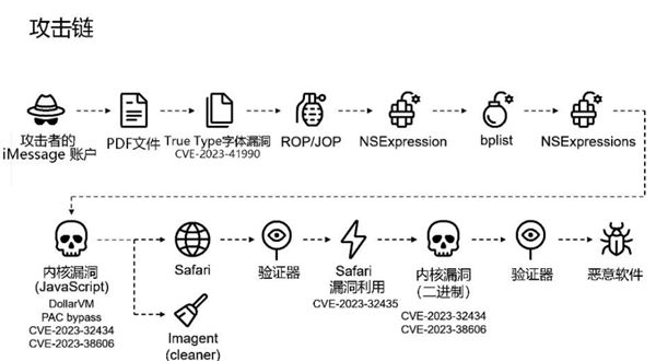 最新报告发布！美无差别攻击全球手机用户：窃取苹果iPhone用户手机数据-第3张图片-芙蓉之城